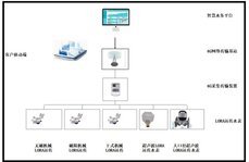 Lora無線遠傳技術方案