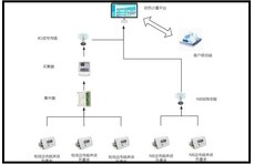 供熱計量系統方案