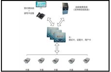 卡表水計量系統方案